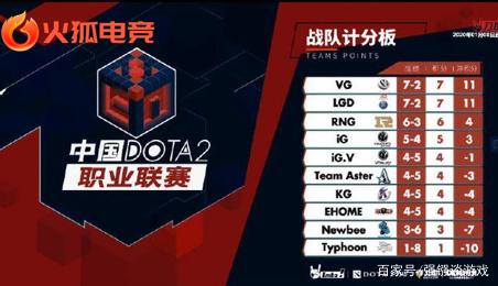 4后球员结